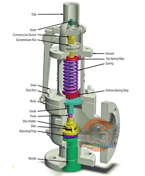 SAFETY VALVES